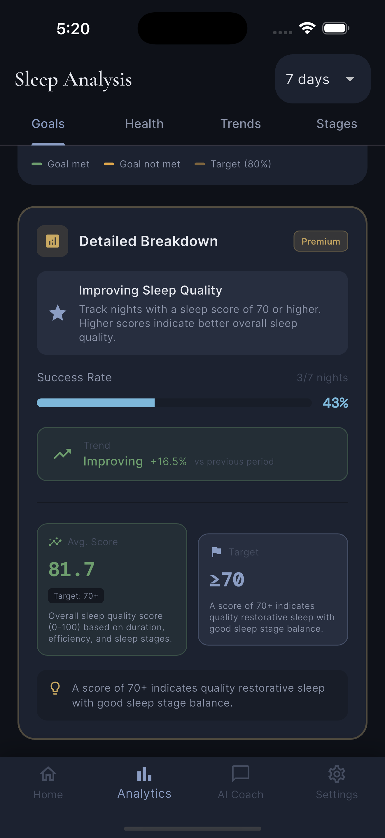 DreamIQ dashboard showing sleep score, stages and vitals