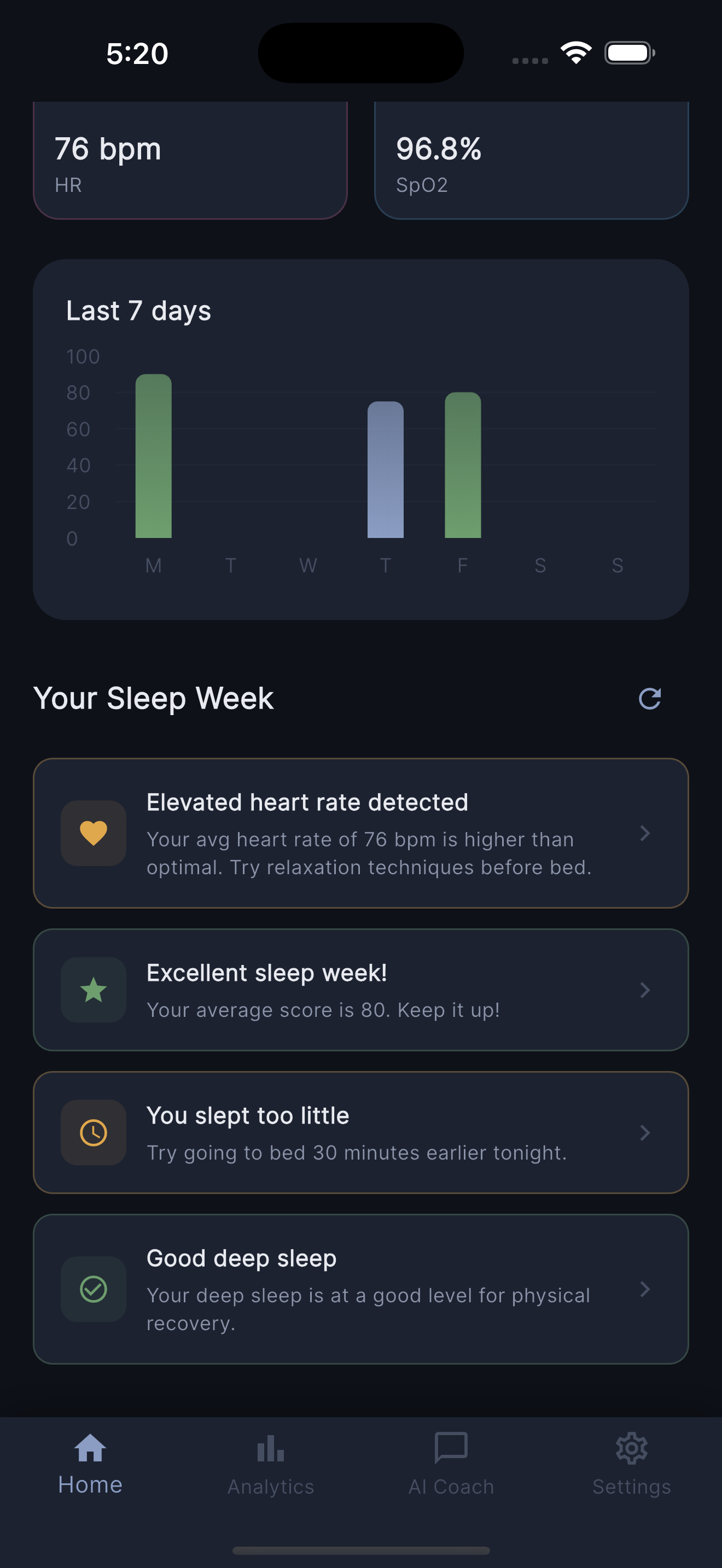 DreamIQ metrics dashboard showing heart rate, oxygen and sleep stages