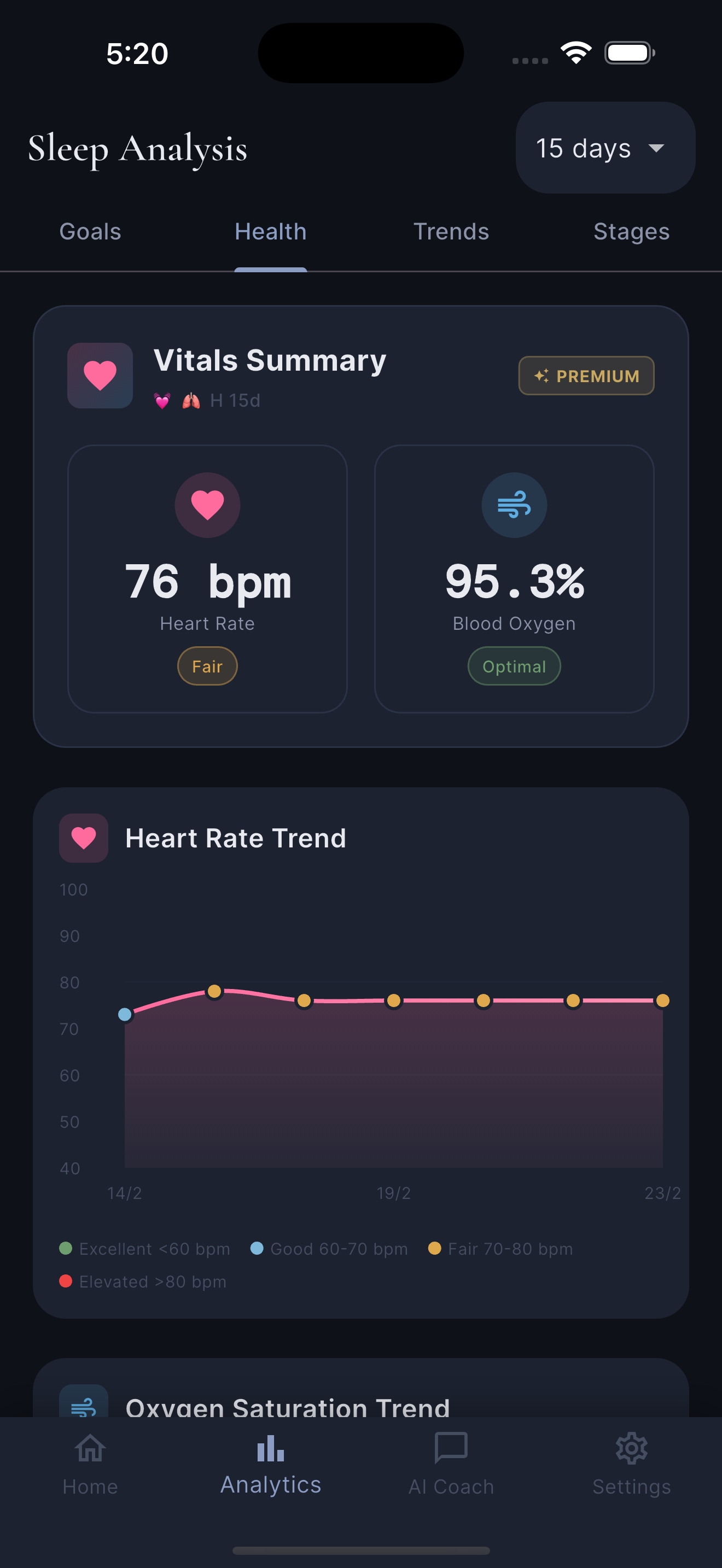 Health risk detection showing heart rate anomalies during sleep