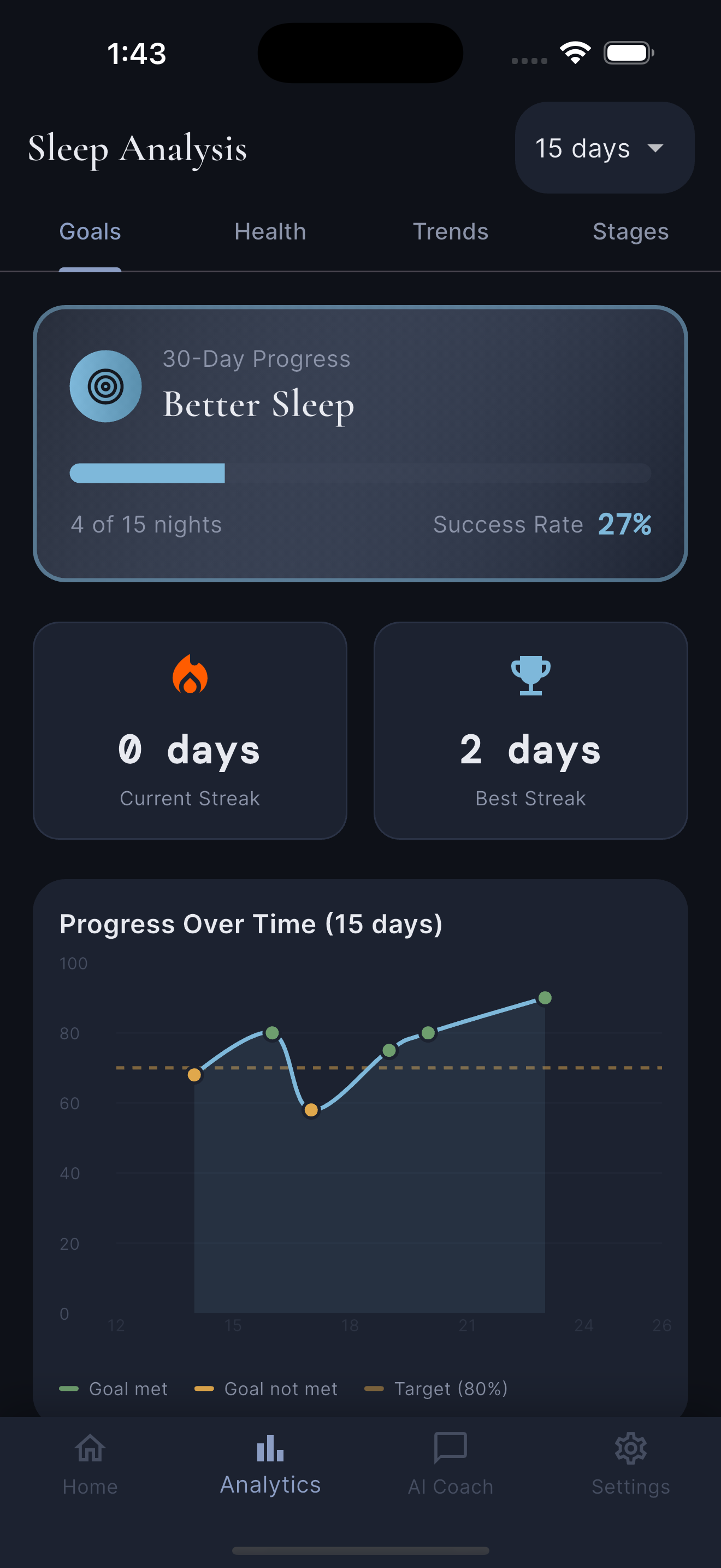 Sleep goals and streak tracking in DreamIQ
